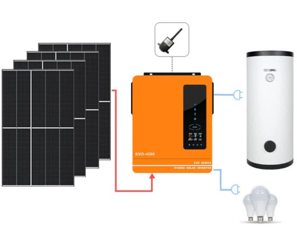 Zestaw solarny panele fotowoltaika do grzania wody CWU OFF GRID, 4x PV