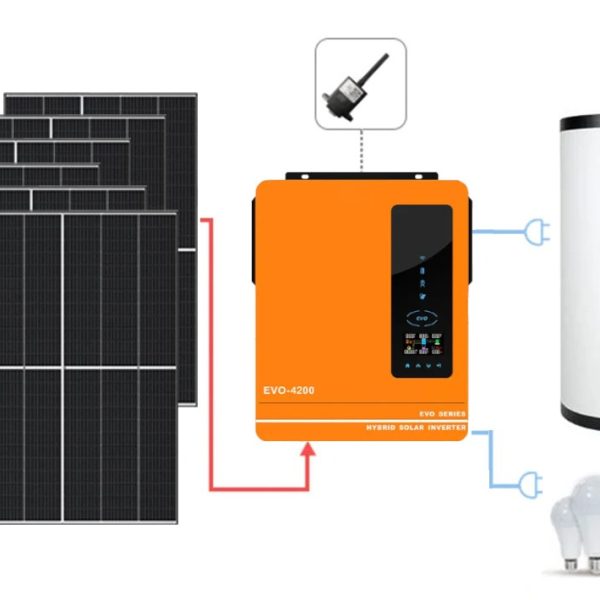Zestaw solarny panele fotowoltaika do grzania wody CWU OFF GRID, 6x PV